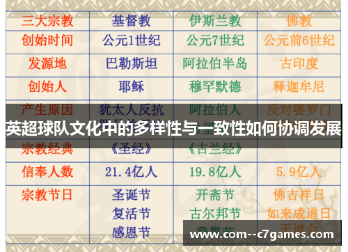 英超球队文化中的多样性与一致性如何协调发展 英超球队文化中的多样性与一致性如何协调发展