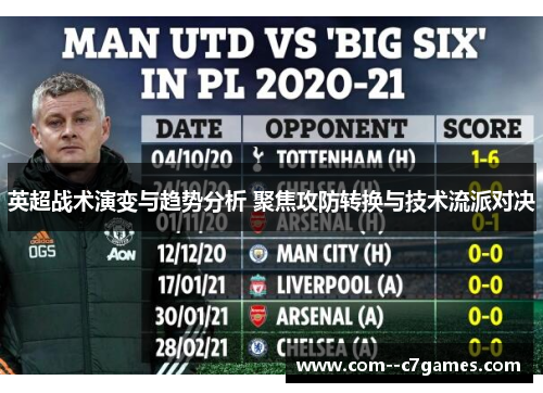 英超战术演变与趋势分析 聚焦攻防转换与技术流派对决