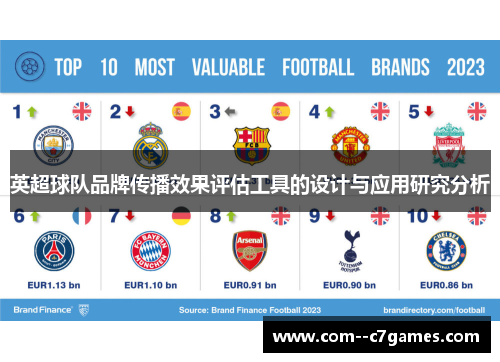 英超球队品牌传播效果评估工具的设计与应用研究分析