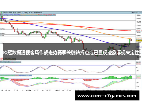 欧冠数据透视客场作战走势赛季关键转折点或已显现迹象浮现决定性 欧冠数据透视客场作战走势赛季关键转折点或已显现迹象浮现决定性