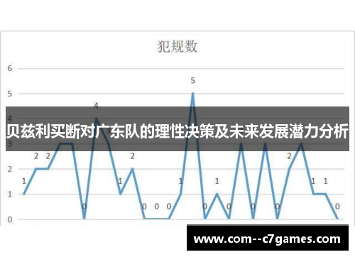 贝兹利买断对广东队的理性决策及未来发展潜力分析