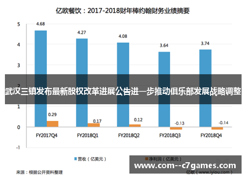 武汉三镇发布最新股权改革进展公告进一步推动俱乐部发展战略调整 武汉三镇发布最新股权改革进展公告进一步推动俱乐部发展战略调整