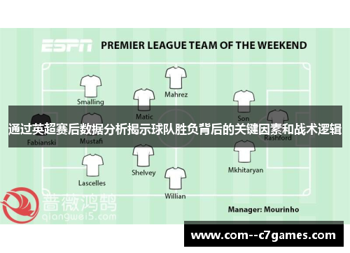 通过英超赛后数据分析揭示球队胜负背后的关键因素和战术逻辑