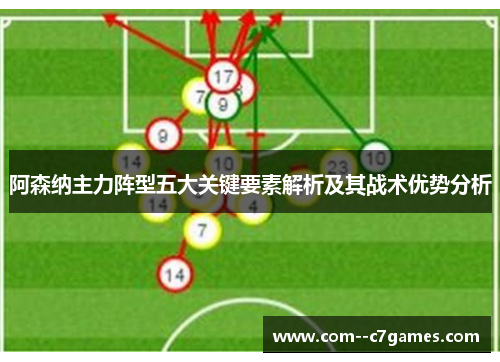 阿森纳主力阵型五大关键要素解析及其战术优势分析 阿森纳主力阵型五大关键要素解析及其战术优势分析